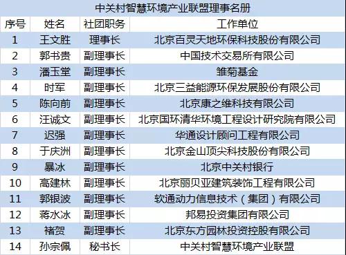 喜讯：fh至尊凤凰平台董事长王文胜再次当选中关村智慧环境产业联盟理事长